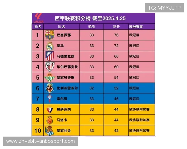 西甲联赛历史进球榜:西甲联赛历史进球最多的球员与排名 西甲联赛历史进球榜:西甲联赛历史进球最多的球员与排名