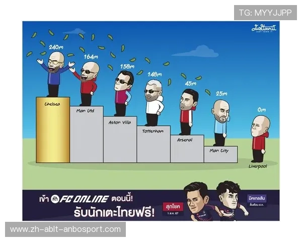 英超球队排名机制及排名对球队发展的意义